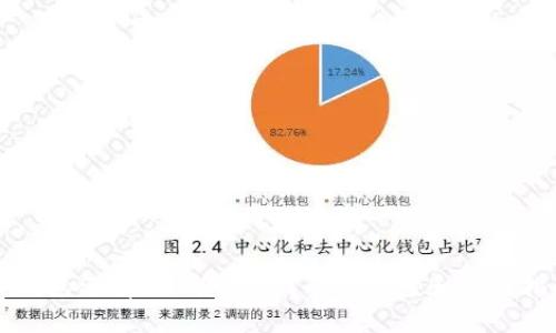 TP钱包没有BNB怎么办?解决方案和使用指南