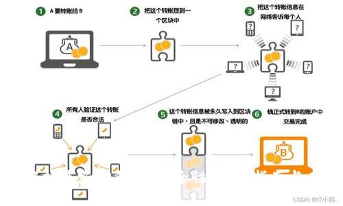 全方位解析最新TP钱包:安全性、使用指南与未来发展