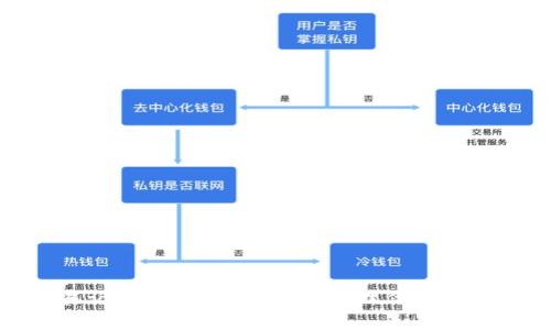 TP钱包交易记录删除教程:彻底清理你的数字资产历史