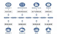 tp钱包如何查看行情：全面指南与投资