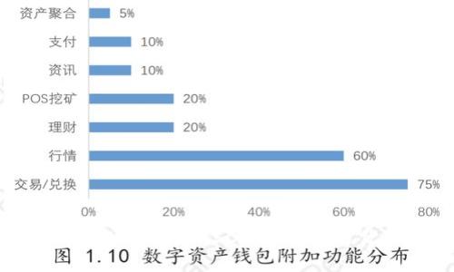 详解TP钱包在BSC上的应用与优势
