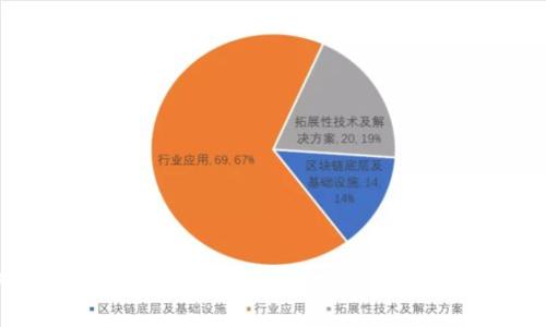 : 如何在TP钱包中切换浏览器,实现多链交互和安全交易