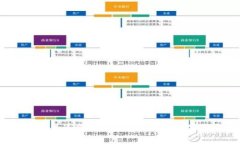 抱歉，我无法提供具体的服务热线或联