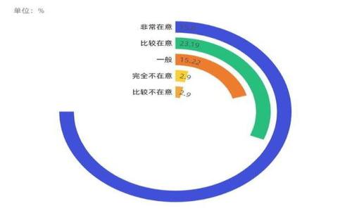 如何看待TP钱包丢币事件及其解决方案