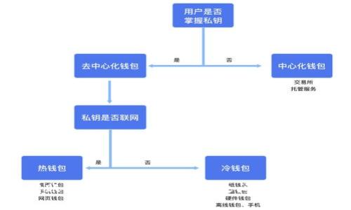 TP钱包转账指南:如何在TP钱包之间快速安全地转账