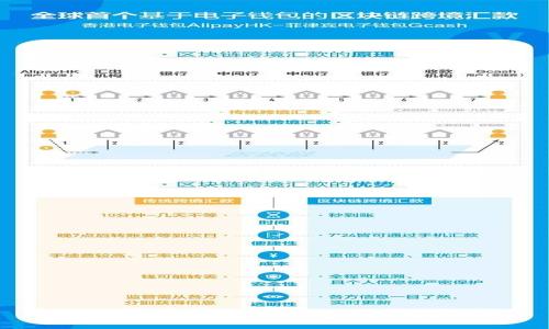 TP钱包如何发行代币:完整指南与技巧