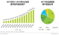 TP钱包官方网站：安全便捷的数字资产