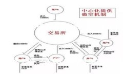 jiaoti如何在TP钱包中转入USDT：详细操作