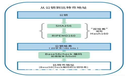 TP钱包行情分析与投资指南