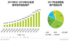  比特币钱包地址详解：如何获取、管