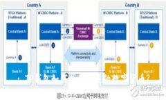: TP钱包如何找回丢失的数字货币?