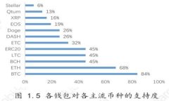 2023年TPT币价走势分析及投资策略