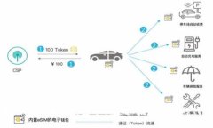 如何在以太坊钱包中创建和发行自己的