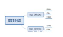 以太坊钱包：最全指南，支持多种数字