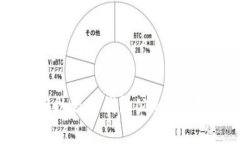 如何安全保存以太坊钱包公匙？实用指