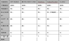 比特币钱包APP是否会倒闭？全面分析与