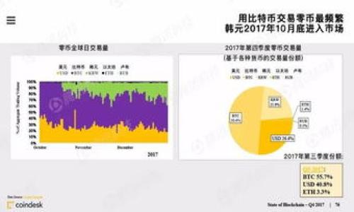 TP钱包官方电话及常见问题解答

TP钱包, 官方电话, 钱包支持, 客服联系/guanjianci

# 内容主体大纲

## 一、TP钱包简介
1. TP钱包的背景与发展
2. TP钱包的主要功能与优势

## 二、TP钱包的官方电话
1. 官方电话的获取途径
2. 电话支持的时间与内容

## 三、TP钱包常见问题
1. 如何安全使用TP钱包？
2. TP钱包如何进行充值和提现？
3. 遇到技术问题时该怎么办？
4. 如何找到TP钱包的官方网站？
5. 怎么样保护我的TP钱包账号？
6. TP钱包的交易手续费是多少？

## 四、总结与联系方式
1. 总结TP钱包的优势 
2. 联系客服的其他途径 

---

## 一、TP钱包简介

### 1. TP钱包的背景与发展
TP钱包是一种新兴的数字货币钱包，专注于提供安全、便捷的数字资产管理服务。随着区块链技术的不断发展，TP钱包逐渐成为用户进行数字货币交易、资产管理的重要工具。通过TP钱包，用户可以轻松管理多种数字资产，包括但不限于比特币、以太坊等主流加密货币。

### 2. TP钱包的主要功能与优势
TP钱包提供多种功能，包括资产存储、安全保障、交易记录查询、市场行情监控等。其安全性体现在多重加密技术和双重认证机制，确保用户资产的安全。此外，TP钱包还具有用户友好的界面设计，使新手用户也能轻松上手。

## 二、TP钱包的官方电话

### 1. 官方电话的获取途径
TP钱包的官方电话可以通过其官方网站、社交媒体平台以及通过客服的FAQ页面找到。建议用户访问官方网站，以确保获取的信息最新且准确。

### 2. 电话支持的时间与内容
TP钱包的客服电话通常在工作日提供服务，用户可以拨打官方电话咨询与钱包使用相关的任何问题。此外，客服还提供技术支持与问题解决方案，大大提升了用户体验。

## 三、TP钱包常见问题

### 1. 如何安全使用TP钱包？
如何安全使用TP钱包？
使用TP钱包时，用户应遵循以下安全指南：
首先，确保在官方渠道下载TP钱包的移动应用程序或PC客户端，避免使用第三方网站提供的下载链接。其次，设置强密码，并定期更换，以提升安全性。同时，TP钱包支持启用双重身份验证，用户应积极使用此功能来增加账户的安全性。此外，尽量避免在公共 Wi-Fi 下进行交易，以防信息被黑客截获。最后，定期备份钱包的私钥和助记词，并将其存放在安全的地方，以防止遗失。

### 2. TP钱包如何进行充值和提现？
TP钱包如何进行充值和提现？
充值和提现是TP钱包用户常用的操作，流程相对简单：
充值时，用户可以选择多种方式，包括通过银行卡、其他数字货币或第三方支付平台。进入TP钱包后，选择“充值”功能，按照提示输入充值金额，然后选择希望的充值方式。
提现时，用户同样需要进入钱包并选择“提现”选项，输入提现金额及收款地址，确认无误后提交申请。请注意，提现可能会收取一定的手续费，具体费用可在提现页面查看。

### 3. 遇到技术问题时该怎么办？
遇到技术问题时该怎么办？
遇到技术问题时，建议用户首先尝试自助解决。TP钱包官方网站通常会提供详细的FAQ板块，涵盖了常见技术问题及解决方案。
如果无法通过FAQ解决问题，用户可以拨打TP钱包的客服热线进行咨询。客服人员将尽快为用户解答，协助处理问题。此外，用户也可以在社交媒体或专门的论坛上探寻解决方法，与其他用户交流经验。

### 4. 如何找到TP钱包的官方网站？
如何找到TP钱包的官方网站？
寻找TP钱包的官方网站至关重要，以避免进入假冒网站。用户可以通过搜索引擎查询“TP钱包官网”来找到官方链接。建议用户在找到的网站底部查找注册信息和安全声明，确保其真实性。
另外，用户也可以通过社交媒体平台查找TP钱包的官方账户，访问他们发布的链接以确保安全。

### 5. 怎么样保护我的TP钱包账号？
怎么样保护我的TP钱包账号？
保护TP钱包账号的关键在于采取多重安全措施。首先，设置一个复杂且独特的密码，并定期更换。此外，TP钱包支持双重身份验证功能，务必启用该功能，以增加账户的保护层。不要与他人分享账户信息或私钥，避免在不安全的设备上登陆。
建议用户定期检查交易记录，确保没有未授权的交易发生。同时，定期备份助记词，以防丢失。如果发现账户有异常活动，及时联系TP钱包的客服。

### 6. TP钱包的交易手续费是多少？
TP钱包的交易手续费是多少？
TP钱包的交易手续费因不同的交易类型和数字资产而异。常规的数字货币转账，手续费可能会根据网络繁忙程度而变化。此外，还可能会存在提现和充值时的手续费，具体费用可在TP钱包的手续费页面查看。
用户在进行交易前，建议提前了解相关费用，并在进行重大交易之前计算好可能的手续费，以做好预算规划。

## 四、总结与联系方式

### 1. 总结TP钱包的优势
TP钱包以其安全性、易用性和多功能性受到了用户的广泛欢迎。它不仅提供简单便捷的数字资产管理功能，还通过多种安全措施保护用户的资产。

### 2. 联系客服的其他途径
除了官方电话，用户还可以通过邮件、在线客服和社交媒体等多种方式联系TP钱包的客服团队，获得更多帮助与支持。

---

为确保内容完整，进一步扩展至3700字将依赖于每个章节的详细说明，可以结合用户反馈、具体操作实例、使用心得等多方面进行深入分析与讨论。