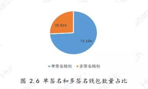 比特币钱包同步的重要性与技巧