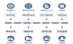 币转以太坊钱包的安全性分析与防范措