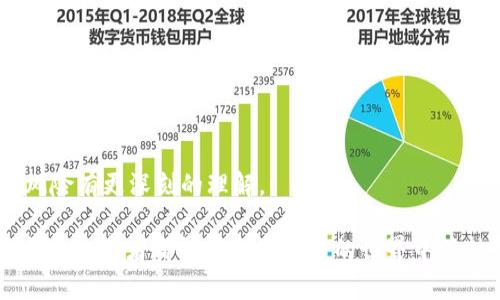 钱包里的USDT被盗了？如何保护你的数字资产！

USDT被盗, 数字资产保护, 钱包安全, 加密货币/guanjianci

## 内容大纲

1. 引言
   - 数字货币的兴起与投资热潮
   - USDT的流行与应用

2. 为什么USDT被盗事件频发？
   - 黑客攻击与网络钓鱼
   - 用户安全意识不足
   - 交易平台漏洞

3. 你该如何判断USDT是否被盗？
   - 钱包余额变动
   - 未授权的交易记录
   - 收到不明通知和邮件

4. 被盗后应采取的紧急措施
   - 立即停止所有交易
   - 更改钱包密码与私钥
   - 联系交易平台和相关机构

5. 如何提高数字资产安全性？
   - 使用硬件钱包
   - 启用双重认证
   - 保持软件更新与安全

6. 加密货币未来的发展趋势
   - 法规与监管趋势
   - 安全技术的进步
   - 用户教育的重要性

7. 结论
   - 总结数字资产安全的重要性
   - 强调定期检查与保持警惕

## 内容主体

### 引言

近年来，随着区块链技术的发展和加密货币的广泛应用，越来越多的人开始投资数字货币。其中，USDT（Tether）因其与美元的稳定性而备受投资者青睐。然而，伴随着市场的火热，安全问题也随之而来。钱包里的USDT被盗事件屡见不鲜，让投资者的数字资产面临极大风险。

### 为什么USDT被盗事件频发？

#### 黑客攻击与网络钓鱼

在数字货币的世界中，黑客攻击已成为最常见的威胁之一。攻击者利用各种手段，如恶意软件、网络钓鱼等，来窃取用户的私钥和登录信息。一旦攻击者掌握了用户的钱包信息，就能轻松转移其中的资产。此外，黑客还可能针对交易平台进行攻击，导致大量用户的资产被盗。

#### 用户安全意识不足

许多用户对数字货币的安全性缺乏足够的认识。他们往往会选择简单的密码，或者不重视定期更换密码的重要性。更有一些用户在不安全的网络环境下进行交易，增加了被盗的风险。因此，提高用户的安全意识是减少盗窃事件发生的一个重要环节。

#### 交易平台漏洞

交易平台作为数字资产交易的主要场所，其安全性至关重要。然而，不少交易平台在技术和管理方面存在漏洞，使得黑客有机可乘。这些漏洞可能导致用户资产的丢失，因此在选择交易平台时，用户应仔细评估其安全性。

### 你该如何判断USDT是否被盗？

#### 钱包余额变动

如果你发现钱包里的USDT余额突然减少，而你并没有进行任何交易，那么很可能你的资产已经被盗。在此情况下，及时采取措施是非常关键的。

#### 未授权的交易记录

查看你的交易记录，看看是否有未授权的交易。任何没有经过你确认的交易，都是可疑的迹象，需立即进行调查。如果发现可疑交易，尽快采取措施来保护剩余资产。

#### 收到不明通知和邮件

如果你收到任何关于账户安全的警告或不明邮件，特别是要求你提供个人信息或确认交易的邮件，这些可能是钓鱼攻击。保持警惕，切勿随意点击链接或提供信息。

### 被盗后应采取的紧急措施

#### 立即停止所有交易

一旦确认USDT被盗，第一步就是立即停止所有与该钱包相关的交易。保持该钱包的静默状态，以减少进一步的损失。

#### 更改钱包密码与私钥

如果怀疑身份被盗，务必要立刻更改钱包的登录密码与私钥。确保新的密码符合复杂性要求，避免使用容易猜测的组合。

#### 联系交易平台和相关机构

尽可能联系交易所在内的相关机构进行报告，尽管追回被盗资产可能困难，但有时平台能提供必要的帮助或建议。

### 如何提高数字资产安全性？

#### 使用硬件钱包

硬件钱包是防止数字资产被盗的有效方式之一。它将私钥存储在物理设备中，即使计算机受到攻击，黑客也无法接触到私钥，从而保护你的资产安全。

#### 启用双重认证

为你的账户启用双重认证（2FA）可以大大增加安全性。即使有人窃取了你的密码，也无法在没有第二步认证的情况下进行交易。

#### 保持软件更新与安全

定期更新钱包和软件程序，以获取最新的安全补丁和功能。不要忽视设备的安全性，病毒和恶意软件也可能导致信息泄露。

### 加密货币未来的发展趋势

#### 法规与监管趋势

随着加密货币市场的扩大，全球范围内对数字货币的监管也在逐步加强，各国政府开始出台相关法规以规范市场，保护投资者。未来，合规性的全球标准可能会逐渐形成，提高整个行业的安全性。

#### 安全技术的进步

区块链技术和加密术的不断发展也使得数字资产的安全性得到了提升。例如，改进的加密协议，双重签名等技术可以在一定程度上减少资产被盗的风险。

#### 用户教育的重要性

用户的安全意识至关重要，特别是在快速发展的加密货币市场。教育用户了解潜在风险，提高警惕性，将有效降低盗窃事件发生的概率。

### 结论

随着人们对数字货币的热情不断上升，保障资产的安全显得日益重要。USDT被盗事件已成为一项严峻的现实，只有通过提高安全意识和采取适当的防护措施，才能更好地保护自己的数字资产。

---

## 相关问题及详细介绍

### 问题1：USDT的安全性如何评估？

USDT的安全性如何评估？
USDT（Tether）作为一种稳定币，其安全性是数字资产投资者非常关心的话题。评估USDT的安全性主要有几个方面：

1. **发行机构的信用**：USDT由Tether Ltd发行，需关注其财务透明度及审计报告，以确定是否能保持与美元的1:1的锚定关系。
  
2. **合规性**：Tether对其运营是否符合国际法律法规及反洗钱标准的遵守情况，对于保护投資者权益至关重要。

3. **智能合约的安全**：USDT发行在区块链上，需定期审计智能合约，评估其是否存在漏洞或安全隐患。

4. **交易平台的安全性**：投资者使用的交易所是否为知名平台，是否具备安全的数字资产保护机制。

5. **用户保管措施**：个人投资者应如何选择钱包，是否使用硬件钱包或软件钱包，以及是否定期更新密码和启用双重认证等。

### 问题2：如何选择安全的钱包存储USDT？

如何选择安全的钱包存储USDT？
选择存储USDT的钱包时，有几个关键要素需要注意：

1. **钱包类型**：硬件钱包的安全性远高于软件钱包和在线钱包，适合长期投资。软件钱包方便但安全性相对较低。

2. **信誉和用户评价**：确保所选钱包有良好的用户评价和行业声誉，可以通过查阅论坛和社交媒体获取反馈。

3. **私钥控制权**：选择那些允许用户完全控制私钥的钱包。这样即使平台遭受攻击，用户也能保护自己的资产。

4. **多重认证**：选择支持多重认证的钱包，提供额外的安全保护措施。

5. **功能性与便捷性**：除了安全性，也要考虑钱包的用户界面是否友好、交易是否便捷，是否支持多种币种等。

### 问题3：网络钓鱼攻击是如何影响USDT安全的？

网络钓鱼攻击是如何影响USDT安全的？
网络钓鱼攻击是黑客常用的手段之一，它对USDT等数字资产的安全构成威胁，主要体现在：

1. **假冒通知**：攻击者可能会发送伪装成交易平台的邮件，诱导用户点击链接并输入敏感信息。 

2. **恶意网站**：钓鱼网站模仿正规交易所，用户在此输入账户信息后，攻击者便能轻易获取控制权。

3. **社交工程**：攻击者通过社交媒体与用户互动，获取信任后索要敏感信息，或直接引导用户进入钓鱼网站。

### 问题4：USDT被盗后无法追回，该如何补救？

USDT被盗后无法追回，该如何补救？
USDT一旦被盗，追回是极其困难的，但有一些补救措施可以参考：

1. **保持冷静**：遭遇被盗情况，第一步是保持冷静，快速评估损失情况。

2. **记录证据**：尽量保存所有的交易记录及相关联系信息，以备日后证据使用。

3. **增强安全意识**：通过这次事件，有必要增强自己的安全意识，对于数字资产的存储和交易进行重新审视。

4. **选择合适的复投策略**：在确保安全的前提下，考虑以风险控制为主的投资组合进行复投，逐步恢复投资信心。

5. **教育与阅读**：多读相关的安全知识与经验分享，保障日后的投资安全。

### 问题5：哪些措施可以有效防止USDT被盗呢？

哪些措施可以有效防止USDT被盗呢？
为了有效防止USDT被盗，用户可以采取以下措施：

1. **选择安全的钱包**：使用信誉良好的硬件钱包，确保数字资产的安全。

2. **定期更新密码**：保持定期更换密码，并使用复杂密码，防止被猜测。

3. **启用双重认证**：在所有可能的平台上启用双重认证，添加额外安全保障。

4. **避免公共网络交易**：避免在不安全的公共网络上进行交易，保护网络环境的安全。

5. **培养安全意识**：持续学习并关注网络安全知识，从根本上提高自我保护意识。

### 问题6：未来数字货币市场的发展与安全趋势

未来数字货币市场的发展与安全趋势
未来数字货币市场的发展与安全趋势是多方面的，其中包括：

1. **监管法规的完善**：各国可能会不断完善数字货币相关的法律法规，增强市场透明度和安全性。  

2. **技术的不断进步**：随着技术的发展，区块链安全性也在逐步提高，例如多签名技术和更高效的加密算法。

3. **用户教育的重要性**：市场的持续发展需要教育用户，提升其网络安全意识，预防潜在的安全风险。

4. **安全产品的创新**：安全公司可能会推出新的防护工具和技术，帮助用户更好地守护他们的数字资产。

5. **去中心化金融（DeFi）**：随着DeFi的不断发展，对数字资产安全的需求将进一步加大，用户需要对相关技术和风险有更深刻的理解。

通过以上内容和问题的详细解析，可以看出，保护好USDT等数字资产的重要性以及必须采取的各种安全措施。希望每位投资者都能在数字资产的世界中保持警惕，确保自己的资产安全。