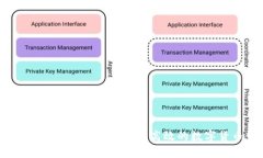 TP钱包下载官方app下载：安全、高效的