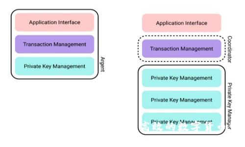 TP钱包下载官方app下载：安全、高效的数字货币管理工具