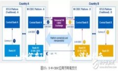 : 如何在TP钱包中上币：详细指南