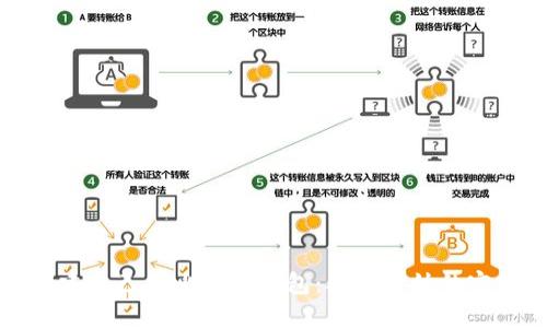 如何创建自己的比特币钱包：从零开始的完全指南