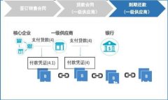 TP钱包发行代币所需条件与步骤详解