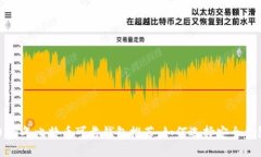 2023年比特币可靠钱包推荐：如何选择