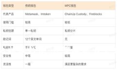 如何登录比特币钱包：步骤解析与常见