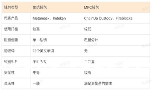 如何登录比特币钱包:步骤解析与常见问题解答