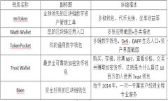 如何在TP钱包上创建USDT账户并安全存储
