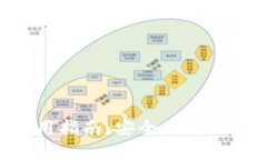 比特币火帀钱包使用指南：安全、便捷