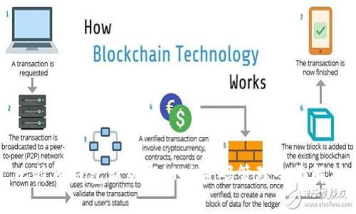 比特币钱包新版与旧版密码管理全面解析