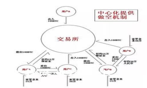 如何快速充值比特派币(Bitpie Wallet)的钱包?