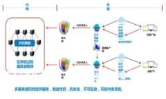 如何在imToken钱包中增加SHIB代币的详细