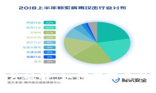 比特币钱包软件破解:如何保障你的数字资产安全