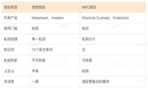 如何安全地将USDT转入TP钱包的详细指南