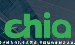 比特币鲸鱼钱包重返买盘：市场动向分