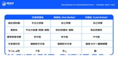Ledger钱包里的UNI币为什么不见了？解决