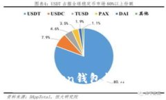 全面解读各种Token钱包标识及其应用场