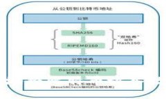 2023年如何安全地将比特币放入数字钱