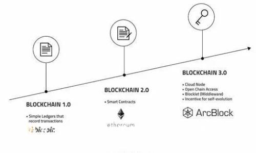 比特币QT钱包切割文件的详细指南：安全存储与高效管理