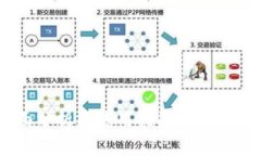 TRX钱包app下载：全面分析及使用指南，