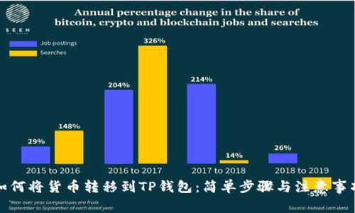 如何将货币转移到TP钱包:简单步骤与注意事项