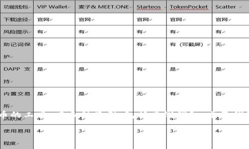 比特币钱包不属于特定的平台，而是可以在多个平台上创建和使用。比特币钱包是存储和管理比特币等加密货币的工具，有多种类型，包括在线钱包、桌面钱包、移动钱包和硬件钱包。它们可以供用户个人保存自己的比特币，也可以通过交易所或特定服务平台进行管理。

如果您想了解不同类型的比特币钱包及其各自特点，请告诉我，我可以为您提供更详细的信息。