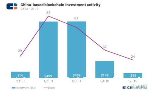如何使用imToken钱包购买USDT：新手必看指南