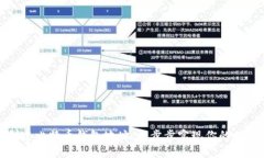 如何批量创建比特币钱包地址：一步步