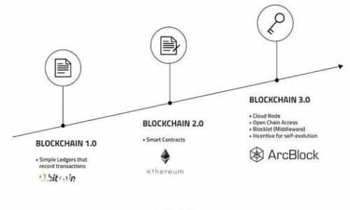 如何高效同步比特币钱包的文件?2023年最新攻略